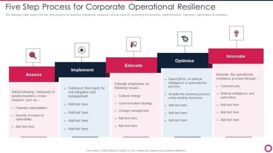 Five Step Process For Corporate Operational Resilience Ideas PDF Five Step Process For Corporate Operational Resilience Ideas PDF