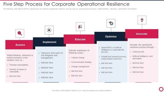 Five Step Process For Corporate Operational Resilience Ideas PDF