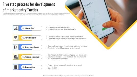 Five Step Process For Development Of Market Entry Tactics Structure PDF