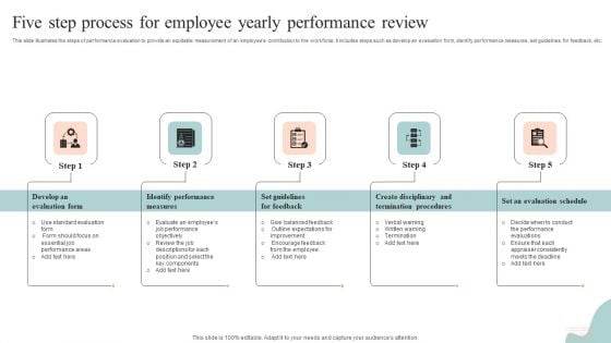 Five Step Process For Employee Yearly Performance Review Ideas PDF