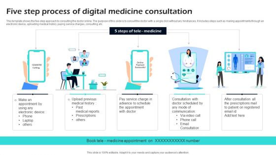 Five Step Process Of Digital Medicine Consultation Ppt Download