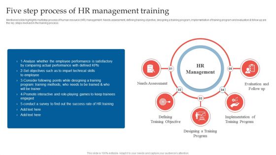 Five Step Process Of HR Management Training Ppt Model Ideas PDF