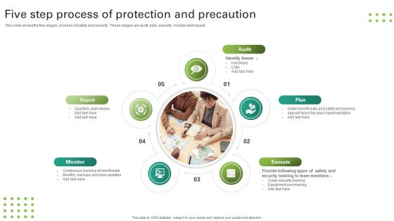 Five Step Process Of Protection And Precaution Formats PDF