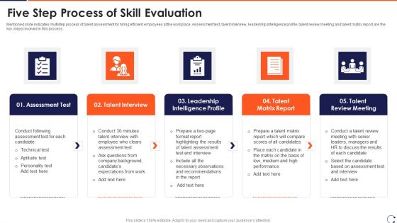 Five Step Process Of Skill Evaluation Sample PDF