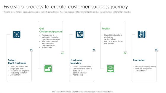 Five Step Process To Create Customer Success Journey Ppt PowerPoint Presentation File Graphics Tutorials PDF