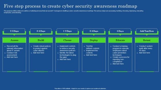 Five Step Process To Create Cyber Security Awareness Roadmap Microsoft PDF