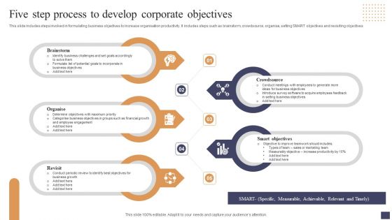 Five Step Process To Develop Corporate Objectives Themes PDF