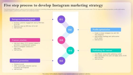 Five Step Process To Develop Instagram Marketing Strategy Background PDF