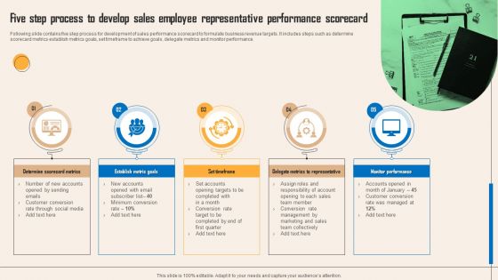 Five Step Process To Develop Sales Employee Representative Performance Scorecard Rules PDF
