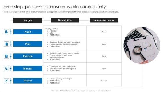 Five Step Process To Ensure Workplace Safety Ideas PDF