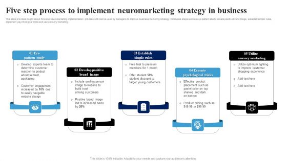 Five Step Process To Implement Neuromarketing Strategy In Business Ppt Infographic Template Deck PDF