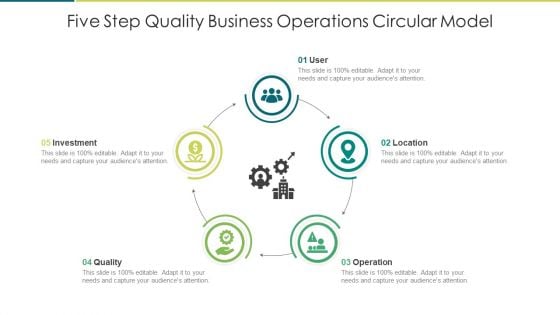 Five Step Quality Business Operations Circular Model Inspiration PDF