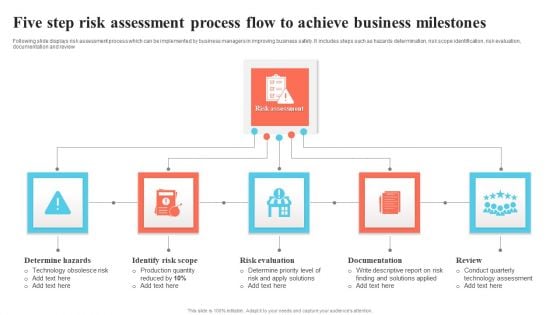 Five Step Risk Assessment Process Flow To Achieve Business Milestones Brochure PDF Five Step Risk Assessment Process Flow To Achieve Business Milestones Brochure PDF