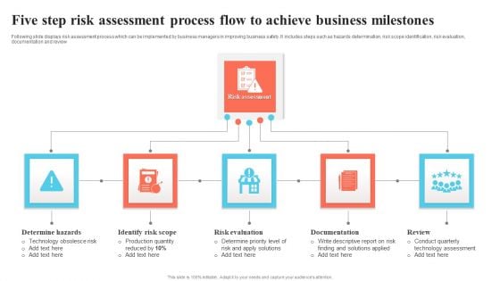 Five Step Risk Assessment Process Flow To Achieve Business Milestones Brochure PDF