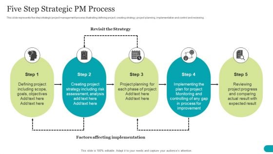 Five Step Strategic PM Process Summary PDF