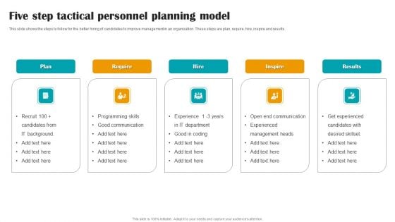 Five Step Tactical Personnel Planning Model Elements PDF