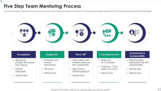 Five Step Team Mentoring Process Download PDF