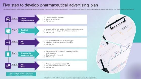 Five Step To Develop Pharmaceutical Advertising Plan Clipart PDF