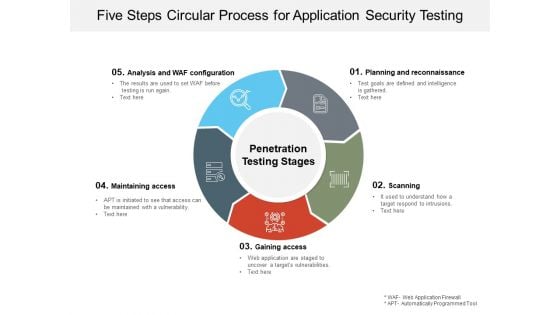 Five Steps Circular Process For Application Security Testing Ppt PowerPoint Presentation Styles Icon