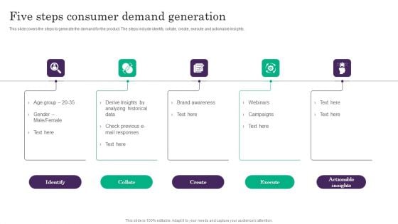 Five Steps Consumer Demand Generation Inspiration PDF