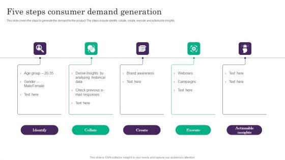 Five Steps Consumer Demand Generation Inspiration PDF