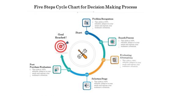 Five Steps Cycle Chart For Decision Making Process Ppt PowerPoint Presentation Gallery Shapes PDF