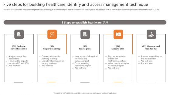 Five Steps For Building Healthcare Identify And Access Management Technique Portrait PDF