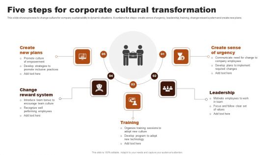 Five Steps For Corporate Cultural Transformation Topics PDF