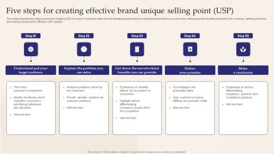 Five Steps For Creating Effective Brand Unique Selling Point USP Pictures PDF Five Steps For Creating Effective Brand Unique Selling Point USP Pictures PDF