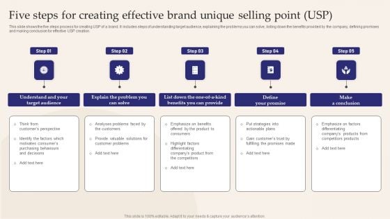 Five Steps For Creating Effective Brand Unique Selling Point USP Pictures PDF