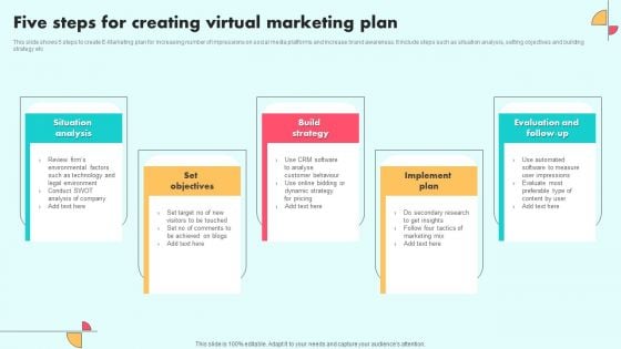 Five Steps For Creating Virtual Marketing Plan Guidelines PDF