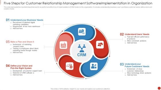 Five Steps For Customer Relationship Management Softwareimplementation In Organization Topics PDF