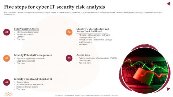 Five Steps For Cyber IT Security Risk Analysis Graphics PDF