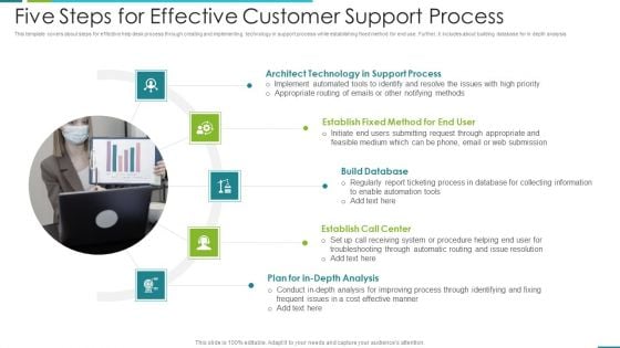 Five Steps For Effective Customer Support Process Demonstration PDF