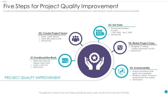 Five Steps For Project Quality Improvement Inspiration PDF