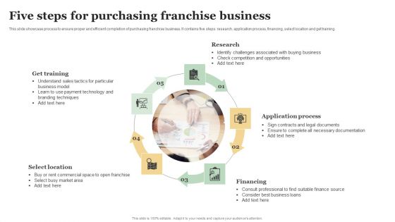 Five Steps For Purchasing Franchise Business Microsoft PDF