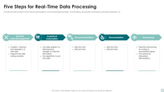 Five Steps For Real Time Data Processing Ppt Slides Deck PDF Five Steps For Real Time Data Processing Ppt Slides Deck PDF