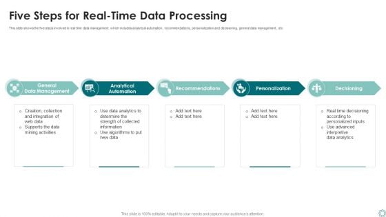 Five Steps For Real Time Data Processing Ppt Slides Deck PDF