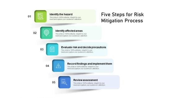 Five Steps For Risk Mitigation Process Ppt PowerPoint Presentation Inspiration Example Topics PDF