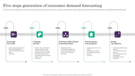 Five Steps Generation Of Consumer Demand Forecasting Designs PDF