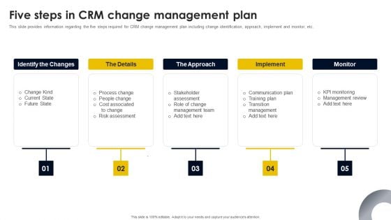 Five Steps In CRM Change Management Plan Download PDF Five Steps In CRM Change Management Plan Download PDF