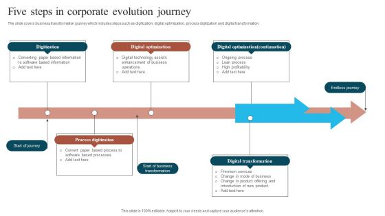 Five Steps In Corporate Evolution Journey Formats PDF