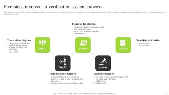 Five Steps Involved In Verification System Process Background PDF