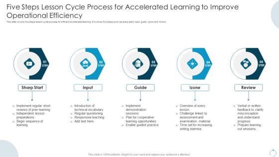 Five Steps Lesson Cycle Process For Accelerated Learning To Improve Operational Efficiency Professional PDF