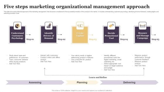 Five Steps Marketing Organizational Management Approach Background PDF Five Steps Marketing Organizational Management Approach Background PDF