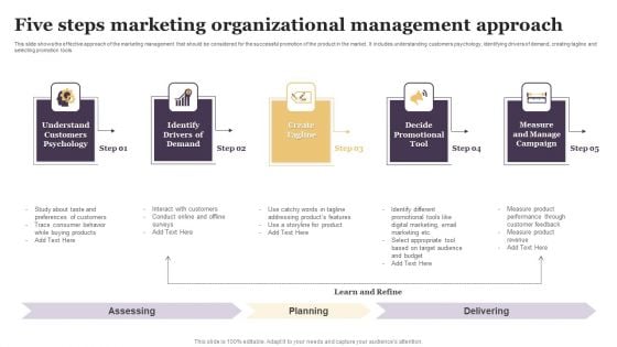 Five Steps Marketing Organizational Management Approach Background PDF