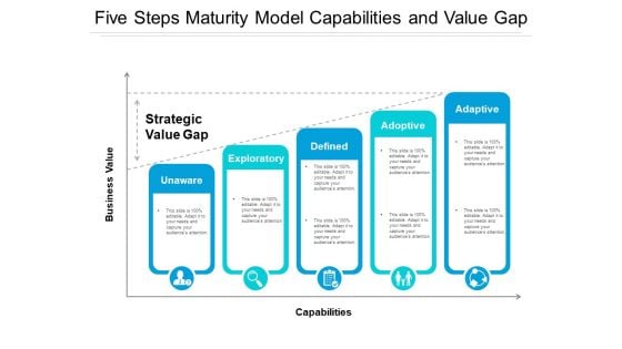 Five Steps Maturity Model Capabilities And Value Gap Ppt PowerPoint Presentation File Ideas