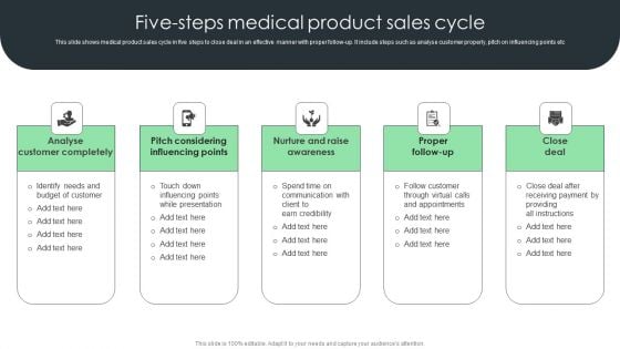 Five Steps Medical Product Sales Cycle Elements PDF Five Steps Medical Product Sales Cycle Elements PDF