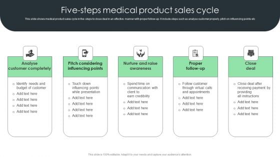 Five Steps Medical Product Sales Cycle Elements PDF