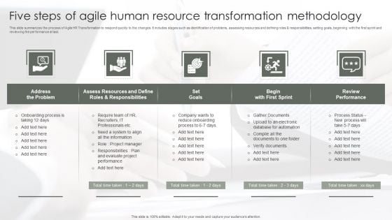 Five Steps Of Agile Human Resource Transformation Methodology Diagrams PDF